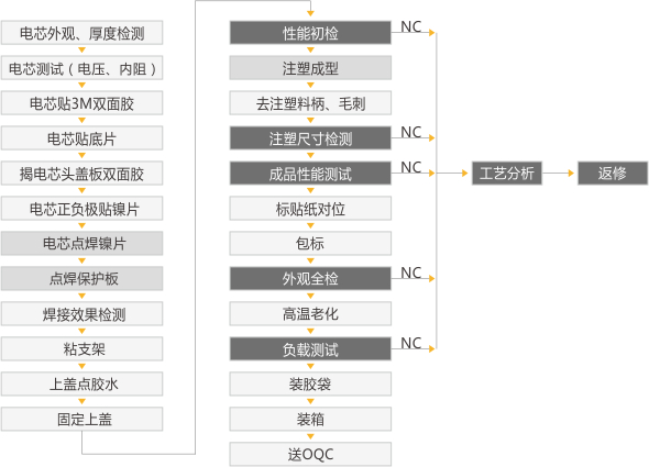 大香蕉免费小视频池PACK組裝流程.jpg