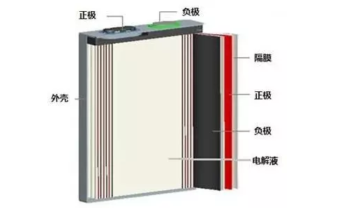 大香蕉免费小视频池包結構組成.png